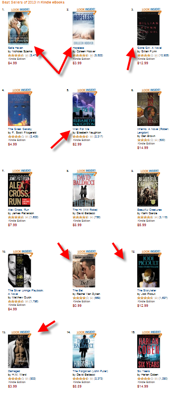 bestsellerebooks2013