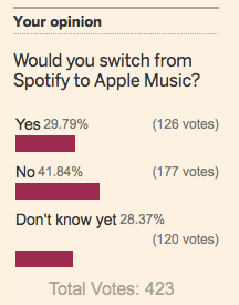 Source: The Financial Times